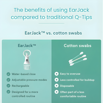 Electric Ear Cleaning Device